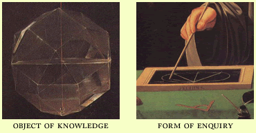 object of knowledge, form of enquiry